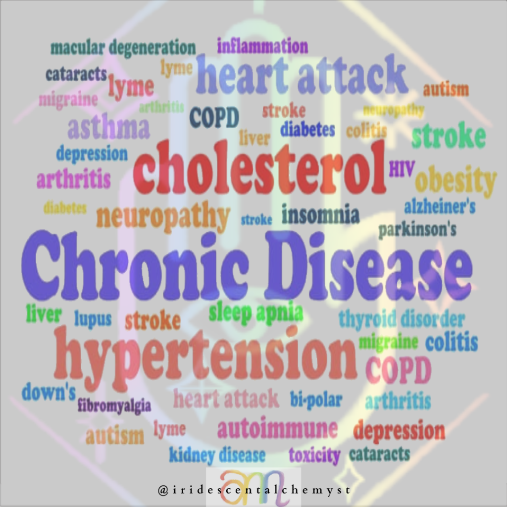 chronic disease management hypertension cholestrol neuropathy diabetes COPD asthma autoimmune depression anxiety bi-polar