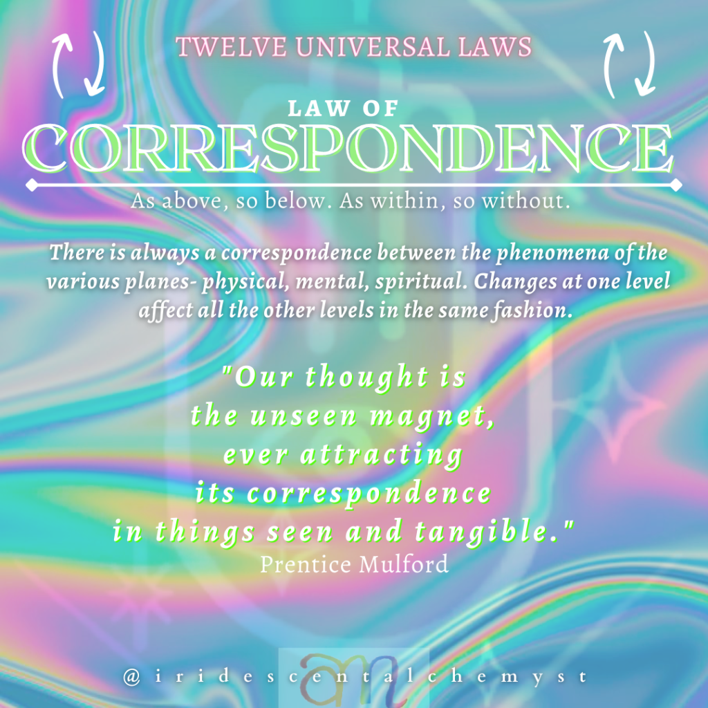 Universal Law of Correspondence. As above, so below. As within, so without. There is alaways a correspondence between the phenomena of the various planes- physical, mental, spiritual. Changes at one level affect all the other levels in the same fashion. "Our thought is the unseen magnet, ever attracting its correspondence in things seen and tangible." Prentice Mulford