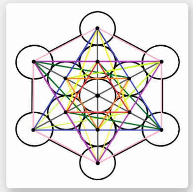 Metatron's Cube Sticker available in Iridescent Alchemyst's store on Zazzle